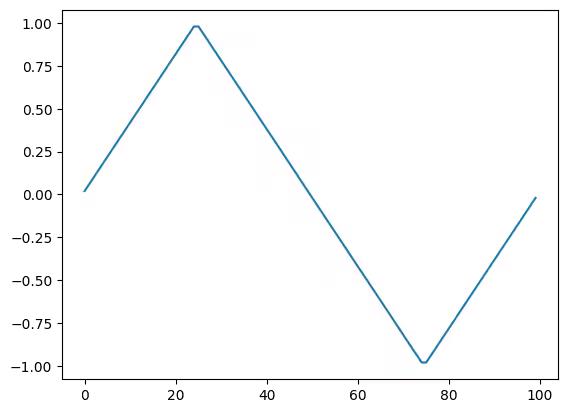 ../_images/qiskit.pulse.library.triangle_0_1.png