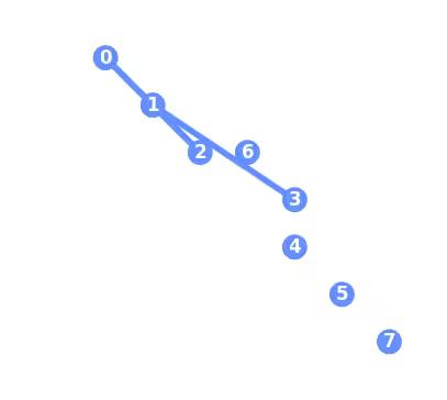 ../_images/qiskit.visualization.plot_coupling_map_0_0.png