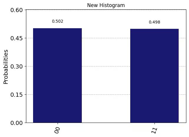 ../_images/qiskit.visualization.plot_histogram_0_0.png