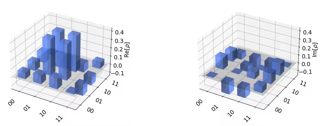 ../_images/qiskit.visualization.plot_state_city_1_0.png