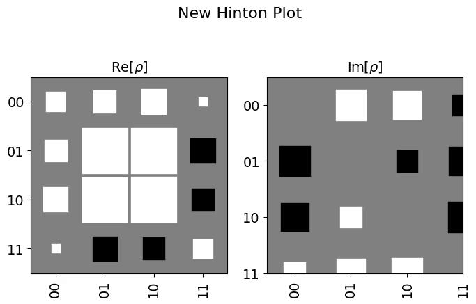 ../_images/qiskit.visualization.plot_state_hinton_0_0.png