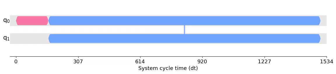 ../_images/qiskit.visualization.timeline.draw_1_0.png