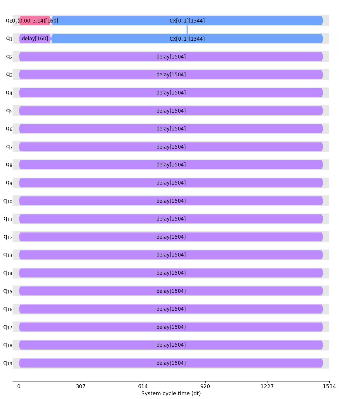 ../_images/qiskit.visualization.timeline.draw_2_0.png