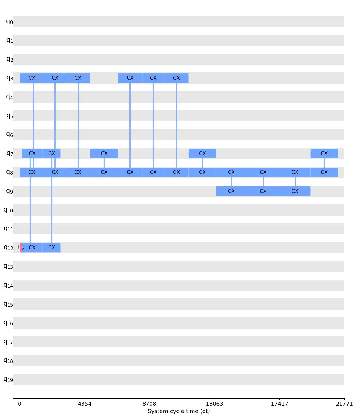 ../_images/transpiler_17_0.png