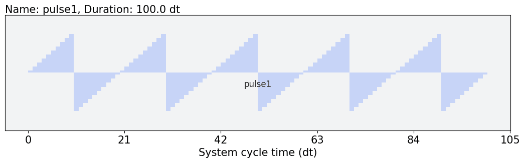 ../_images/qiskit.pulse.library.SymbolicPulse_1_0.png