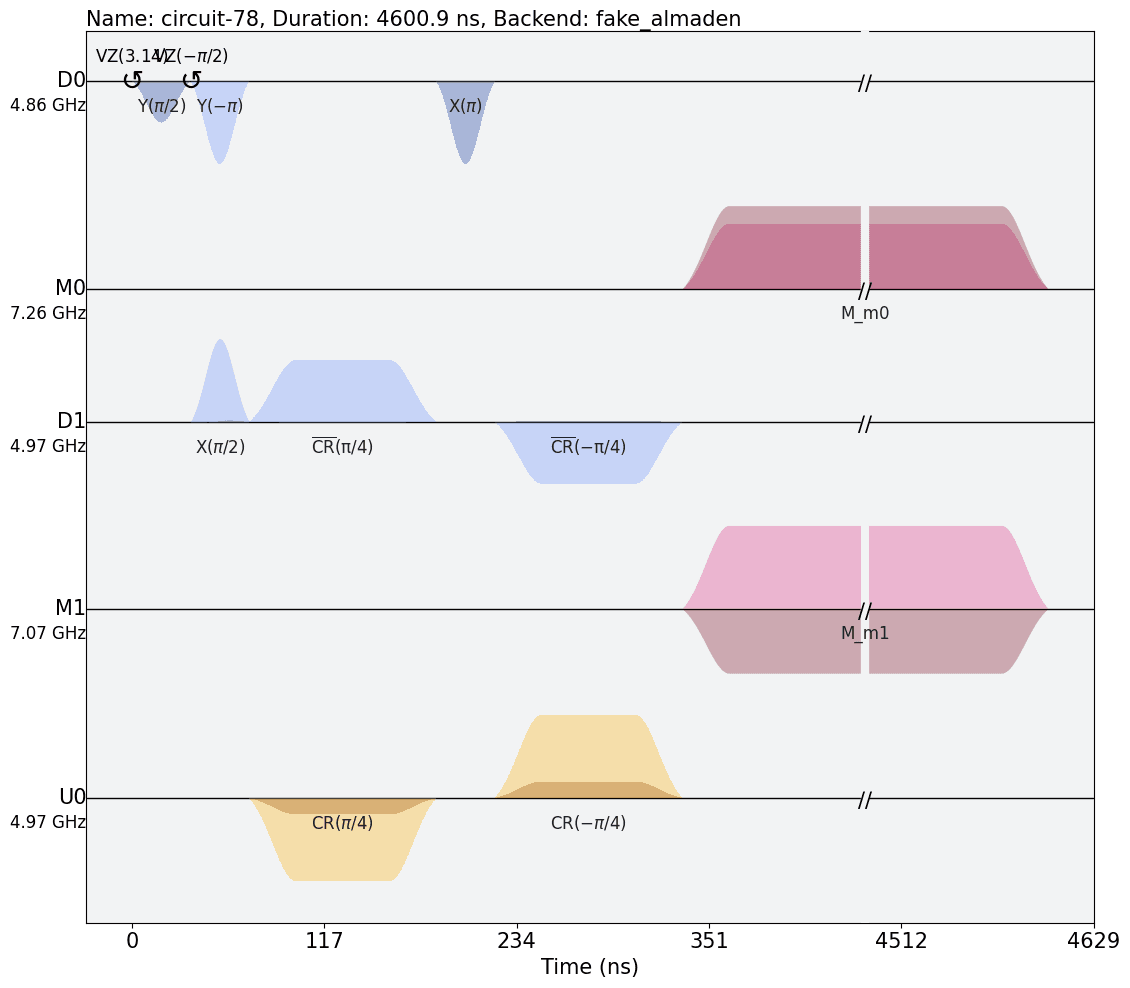 ../_images/qiskit.visualization.pulse_v2.draw_0_0.png