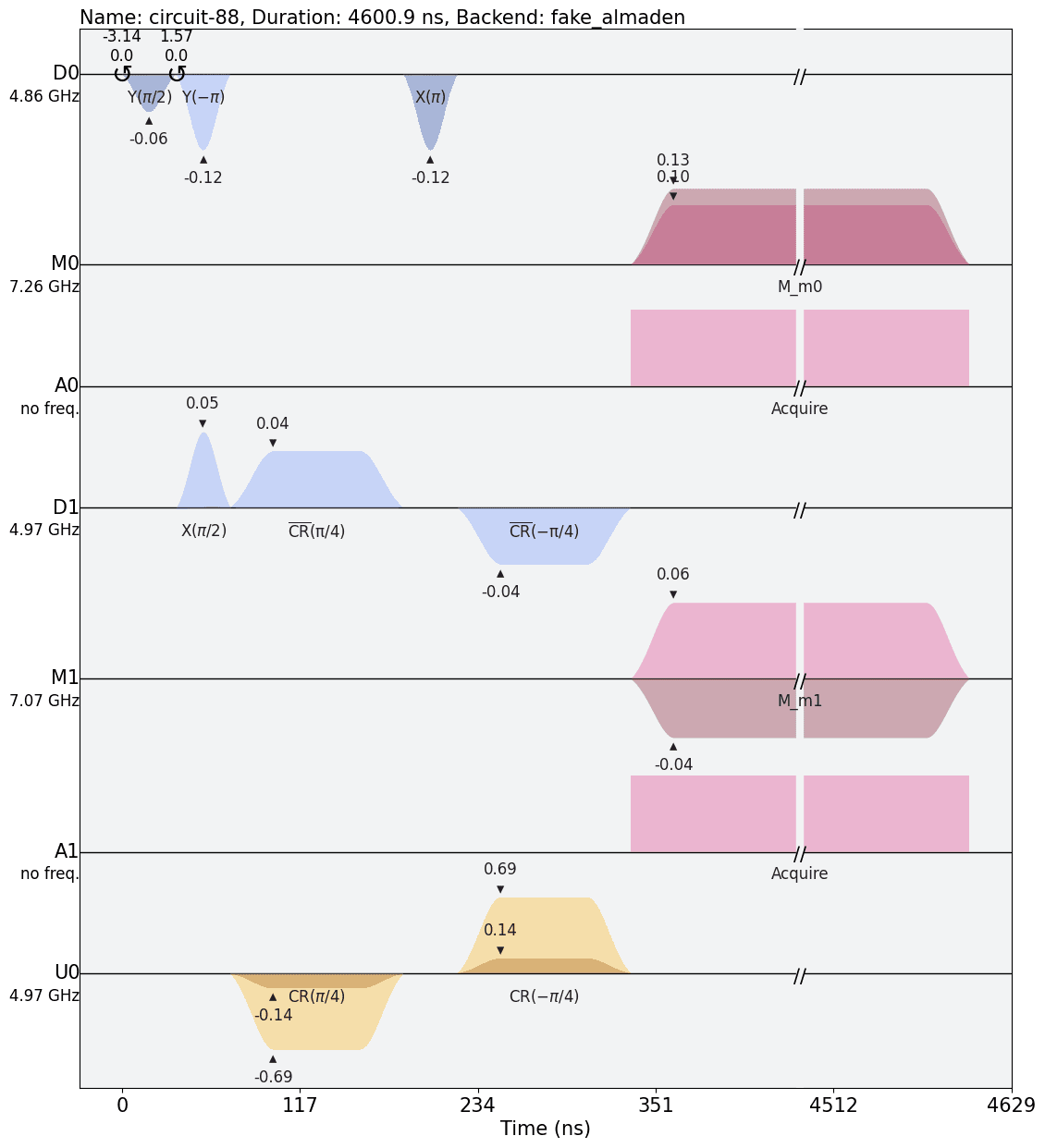 ../_images/qiskit.visualization.pulse_v2.draw_2_0.png