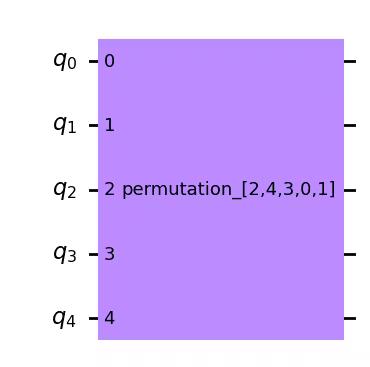 ../_images/qiskit.circuit.library.Permutation_0_0.png