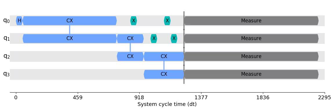 ../_images/qiskit.transpiler.passes.PadDynamicalDecoupling_1_0.png