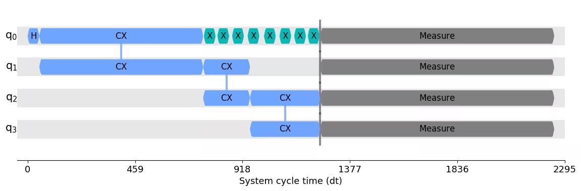 ../_images/qiskit.transpiler.passes.PadDynamicalDecoupling_2_0.png