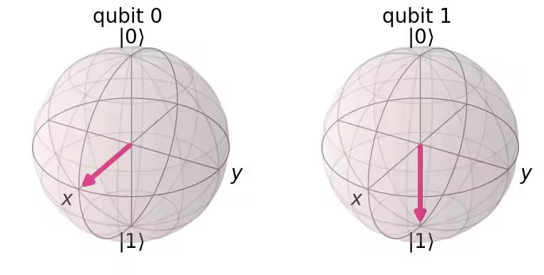 ../_images/qiskit.visualization.plot_bloch_multivector_0_0.png