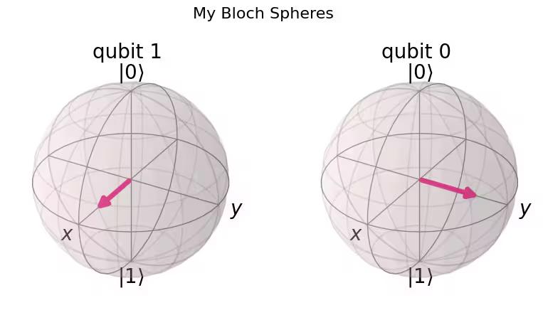 ../_images/qiskit.visualization.plot_bloch_multivector_1_0.png