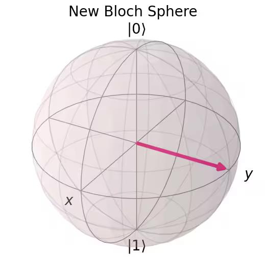 ../_images/qiskit.visualization.plot_bloch_vector_0_0.png