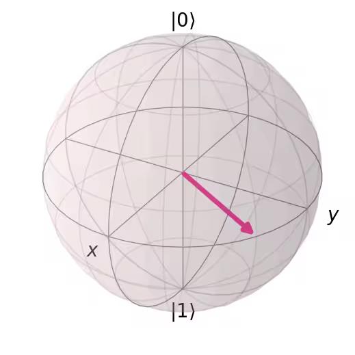 ../_images/qiskit.visualization.plot_bloch_vector_1_0.png
