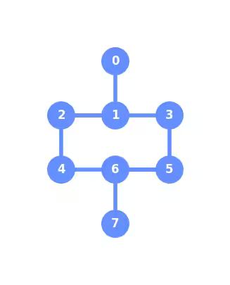 ../_images/qiskit.visualization.plot_coupling_map_0_0.png