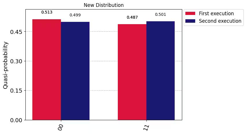 ../_images/qiskit.visualization.plot_distribution_0_0.png