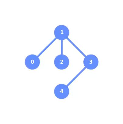 ../_images/qiskit.visualization.plot_gate_map_1_0.png