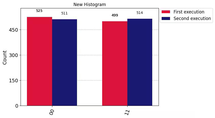 ../_images/qiskit.visualization.plot_histogram_0_0.png