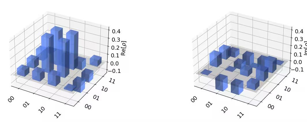 ../_images/qiskit.visualization.plot_state_city_1_0.png