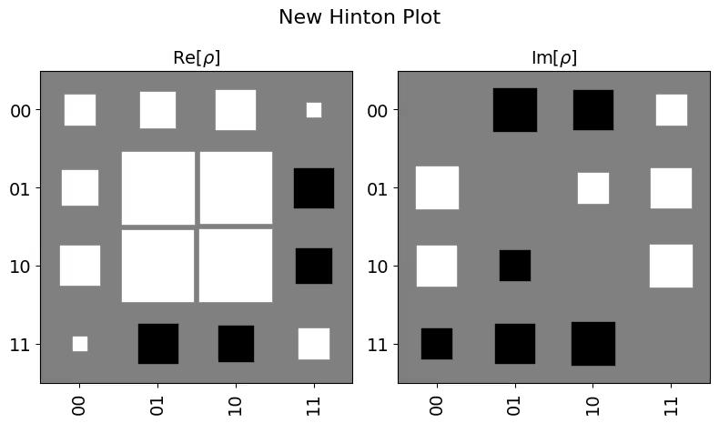 ../_images/qiskit.visualization.plot_state_hinton_0_0.png