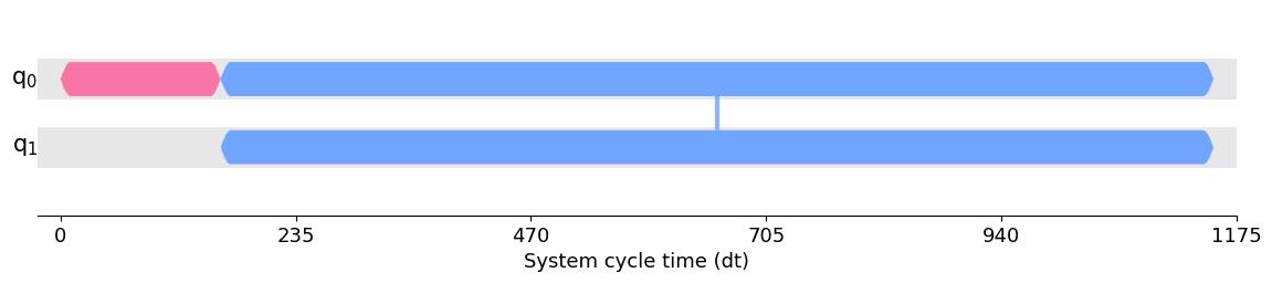 ../_images/qiskit.visualization.timeline.draw_1_0.png