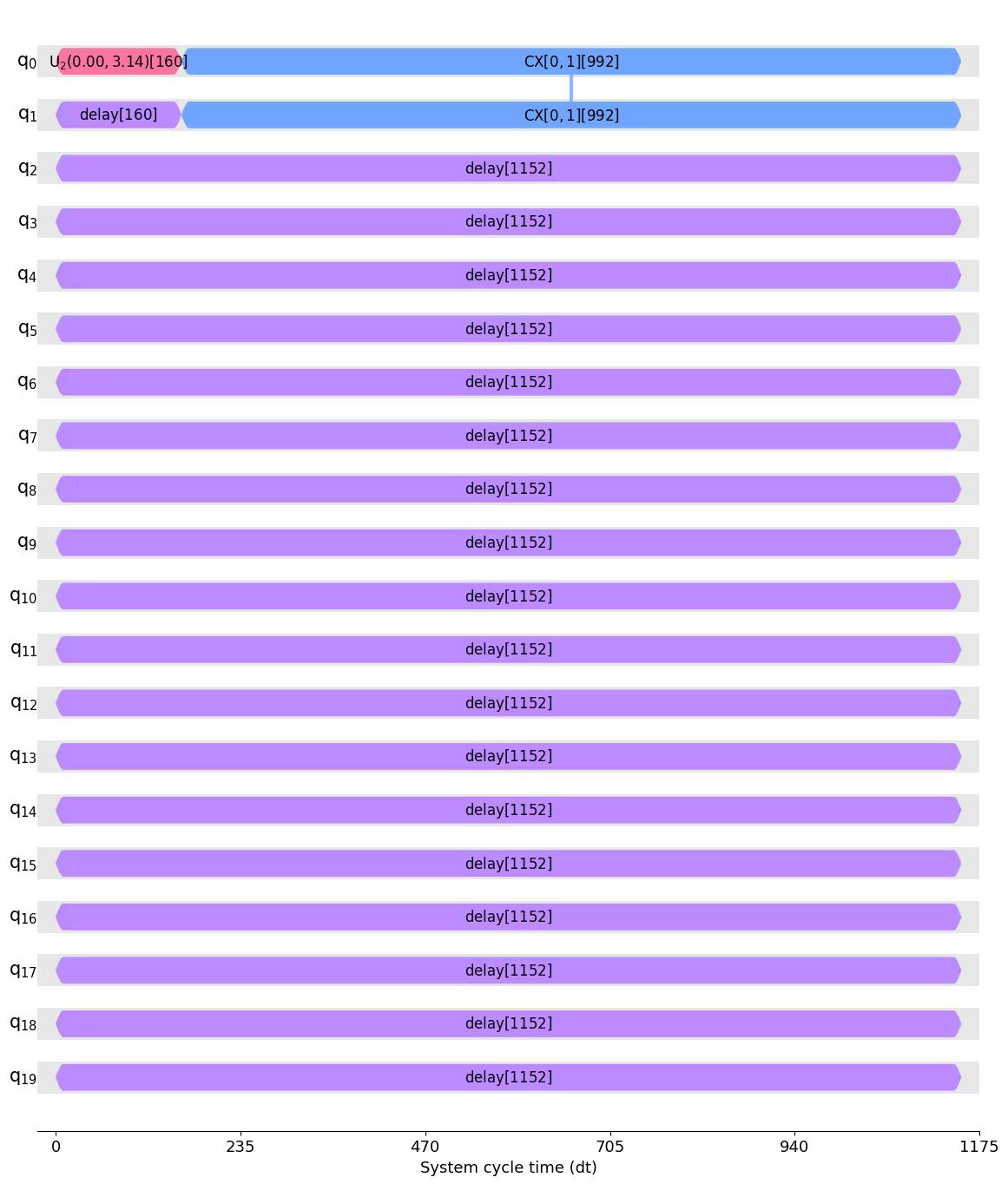 ../_images/qiskit.visualization.timeline_drawer_2_0.png