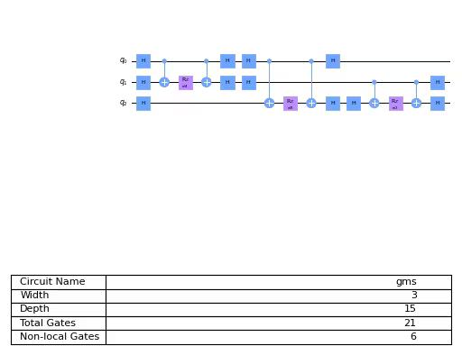 ../_images/qiskit-circuit-library-GMS-1.png