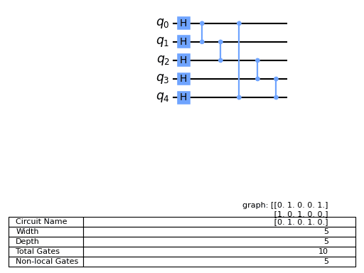 ../_images/qiskit-circuit-library-GraphState-1.png