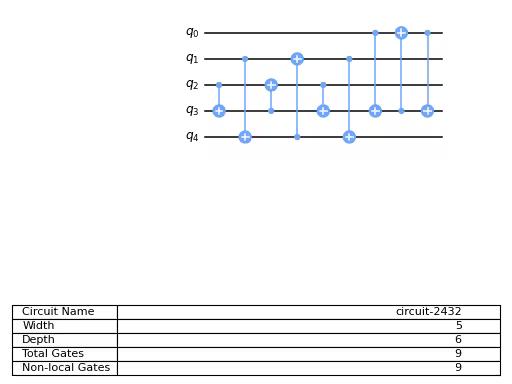 ../_images/qiskit-circuit-library-PermutationGate-2.png