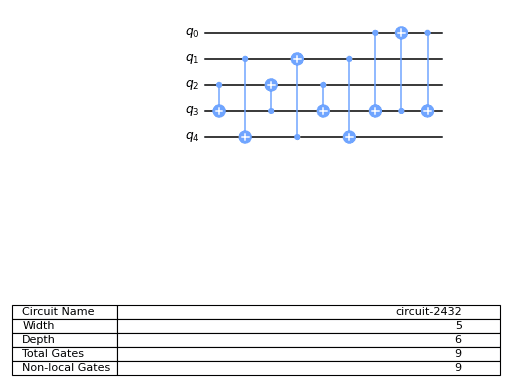 ../_images/qiskit-circuit-library-PermutationGate-2.png