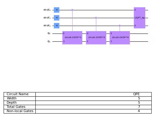 ../_images/qiskit-circuit-library-PhaseEstimation-1.png