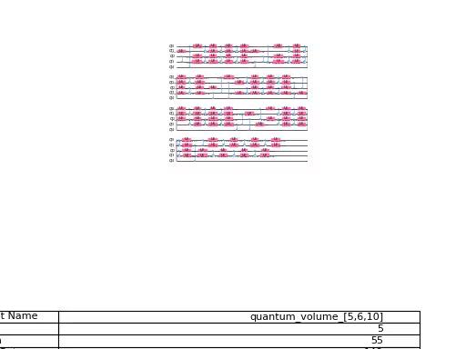 ../_images/qiskit-circuit-library-QuantumVolume-2.png