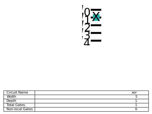 ../_images/qiskit-circuit-library-XOR-1.png