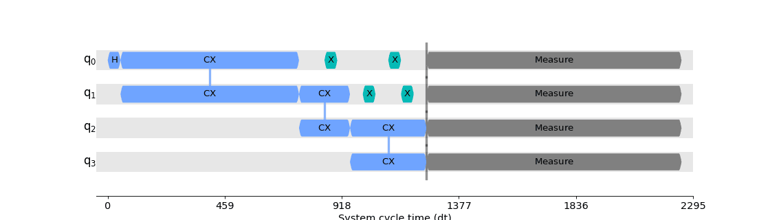 ../_images/qiskit-transpiler-passes-PadDynamicalDecoupling-1_00.png