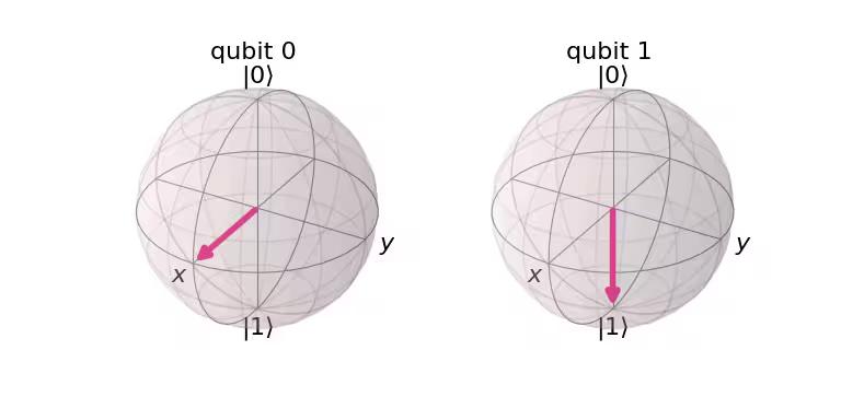 ../_images/qiskit-visualization-plot_bloch_multivector-1.png