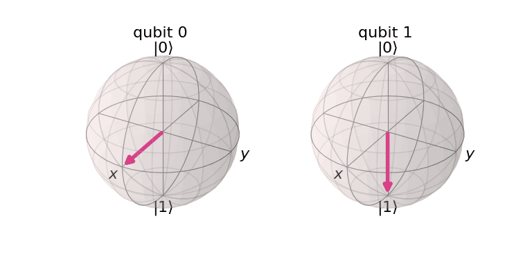 ../_images/qiskit-visualization-plot_bloch_multivector-1.png