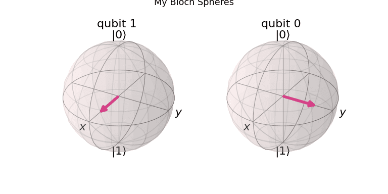 ../_images/qiskit-visualization-plot_bloch_multivector-2.png