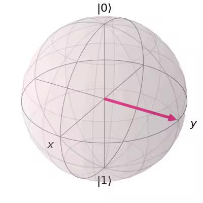 ../_images/qiskit-visualization-plot_bloch_vector-1.png