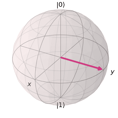 ../_images/qiskit-visualization-plot_bloch_vector-1.png