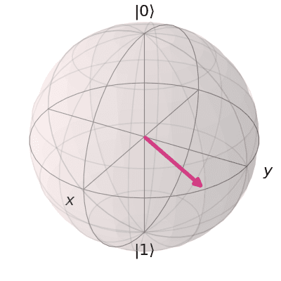 ../_images/qiskit-visualization-plot_bloch_vector-2.png