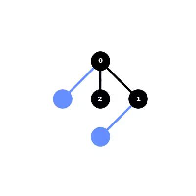 ../_images/qiskit-visualization-plot_circuit_layout-1.png