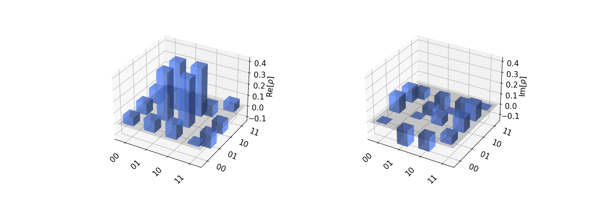 ../_images/qiskit-visualization-plot_state_city-2.png