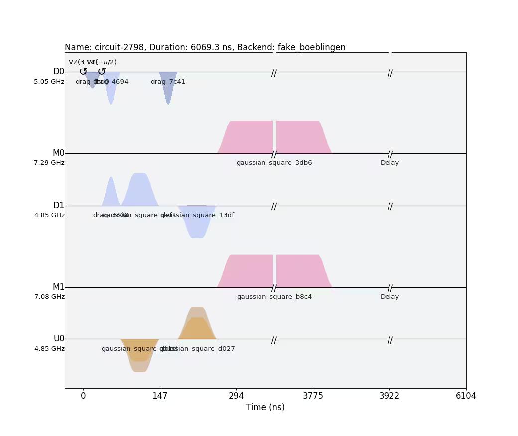 ../_images/qiskit-visualization-pulse_drawer-1.png