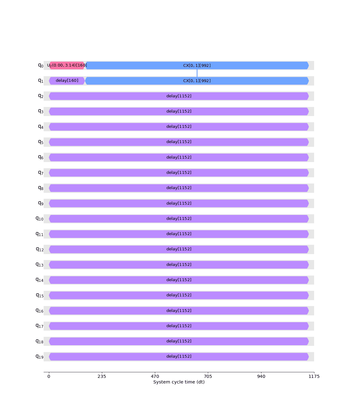 ../_images/qiskit-visualization-timeline_drawer-3.png