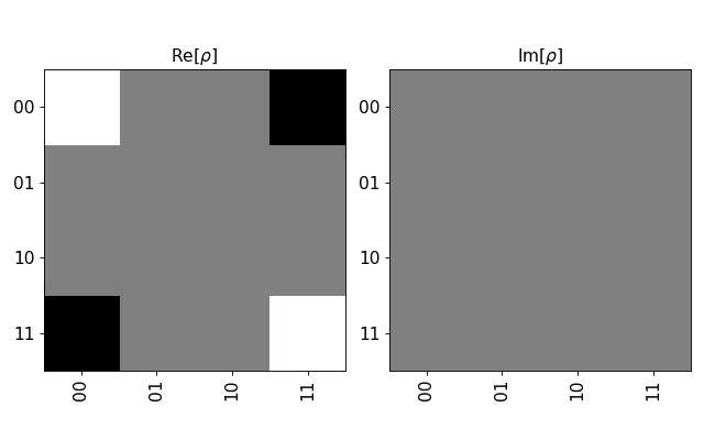 ../_images/qiskit-quantum_info-Statevector-draw-1.png