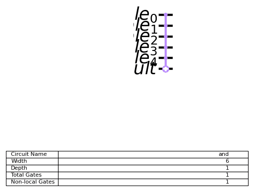 ../_images/qiskit-circuit-library-AND-1.png