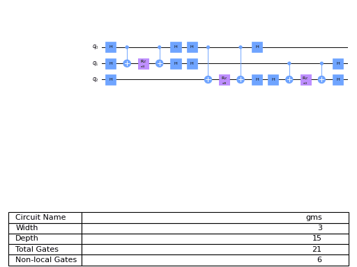 ../_images/qiskit-circuit-library-GMS-1.png