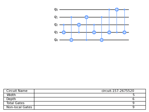 ../_images/qiskit-circuit-library-PermutationGate-2.png