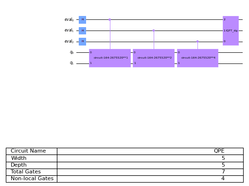 ../_images/qiskit-circuit-library-PhaseEstimation-1.png