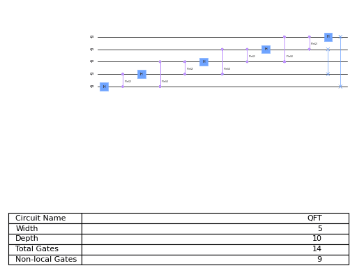 ../_images/qiskit-circuit-library-QFT-3.png